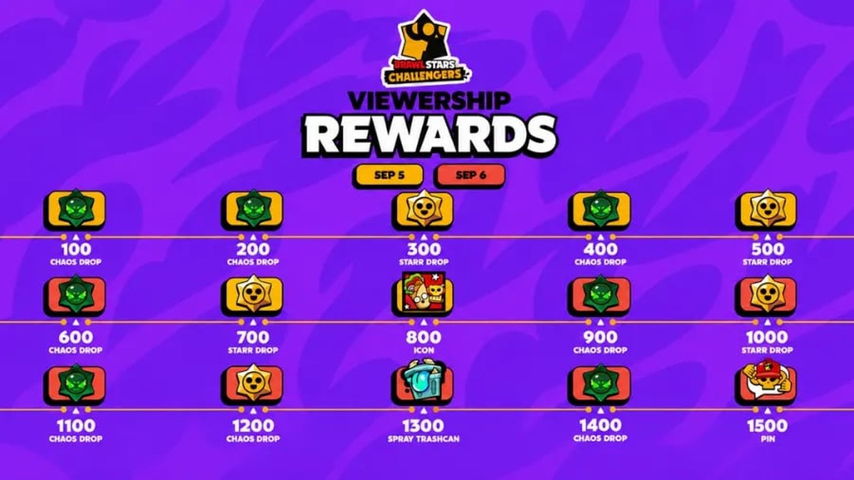 Récompenses de visionnage des Challengers Finals